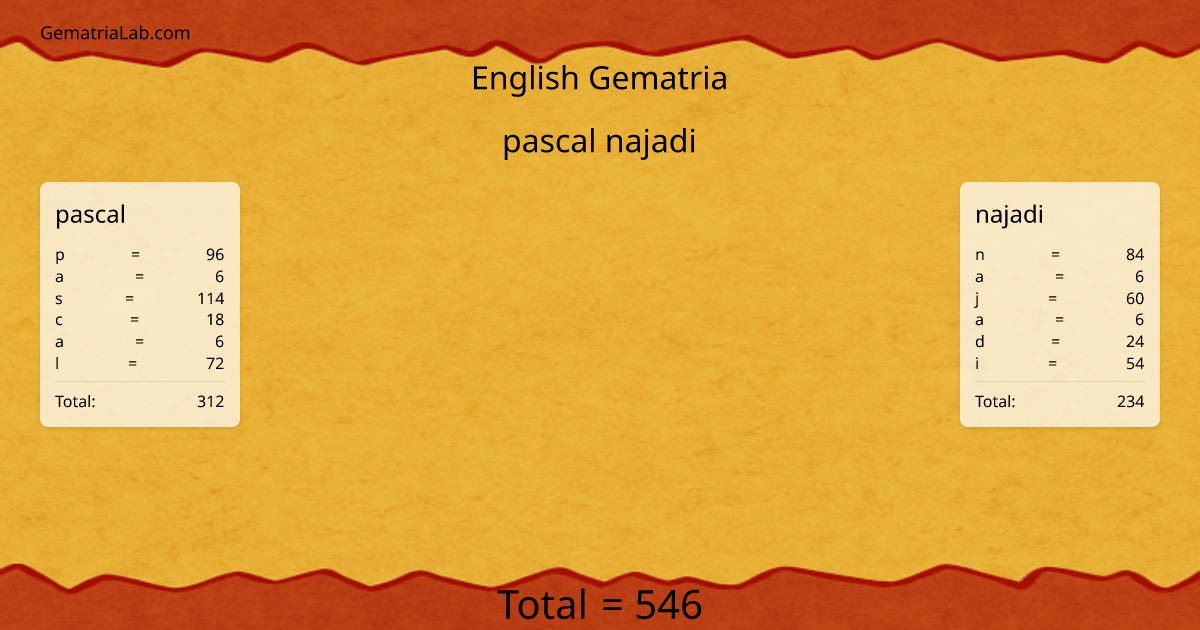 pascal najadi in english Gematria